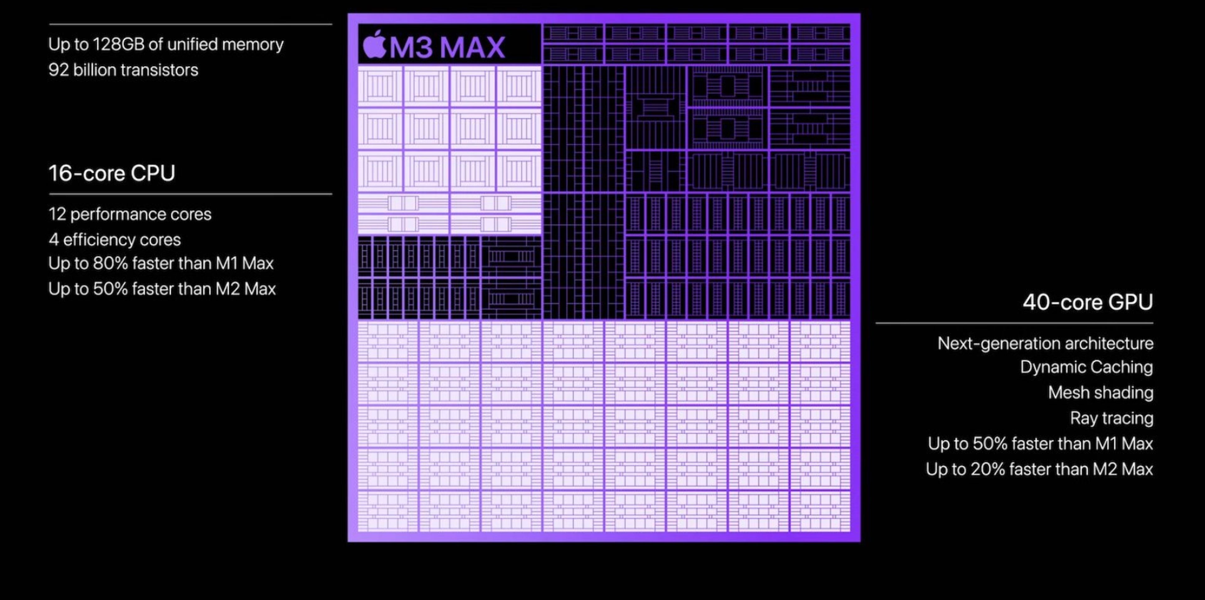 M3 Max Apple