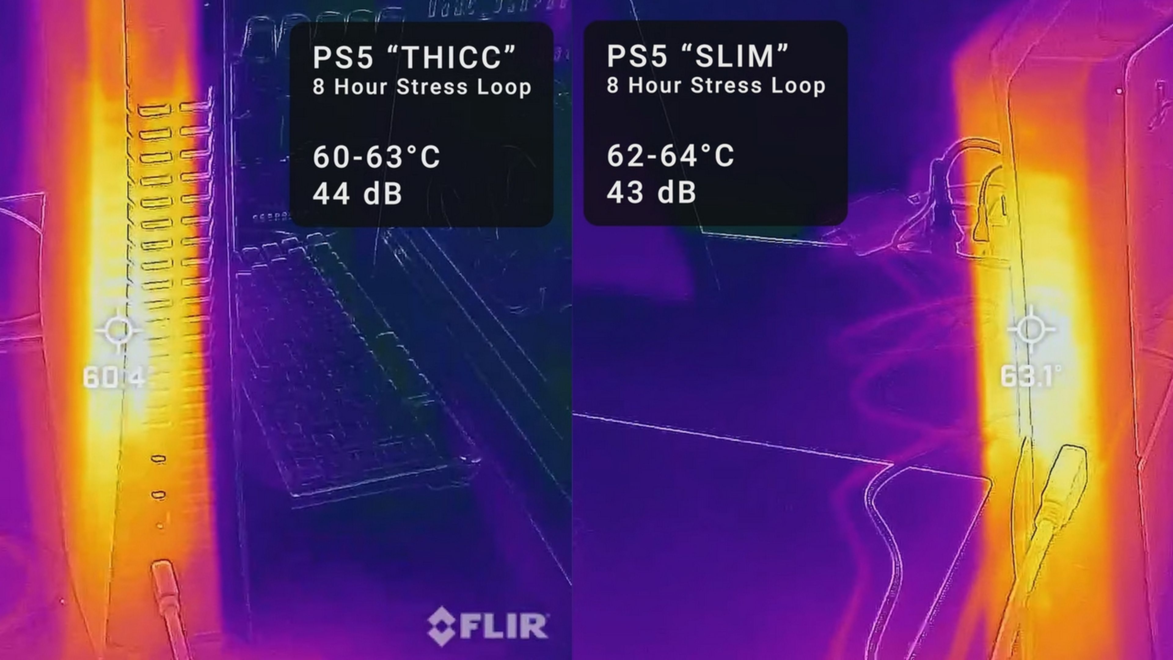 Temperaturas PS5 Slim