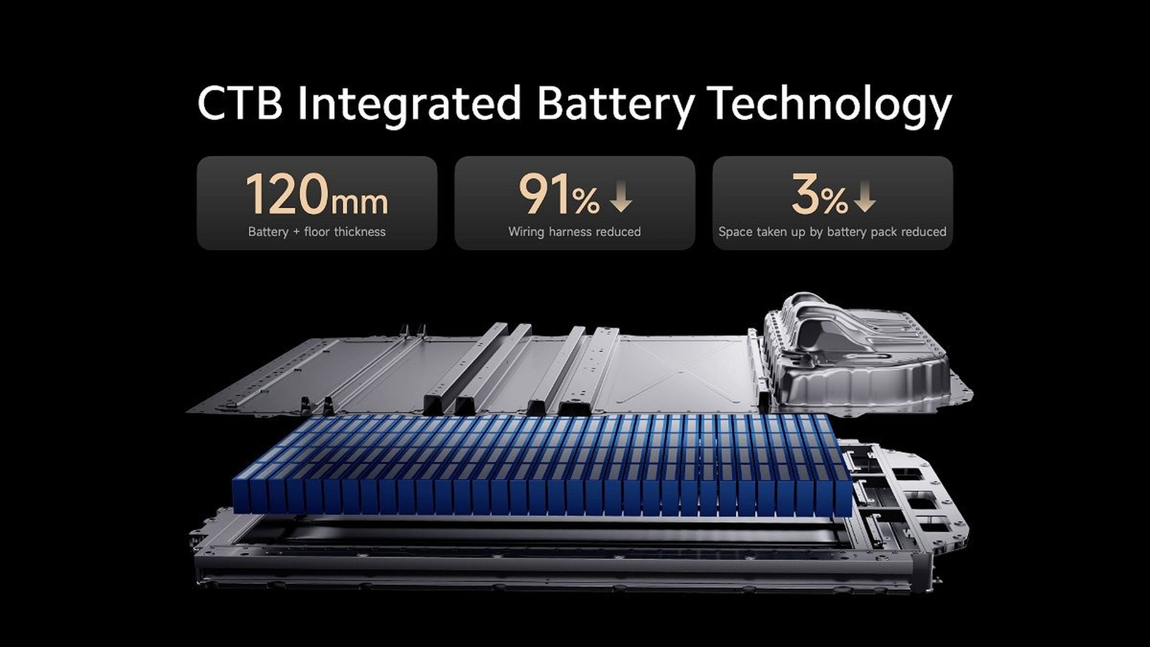 Batería coche eléctrico Xiaomi