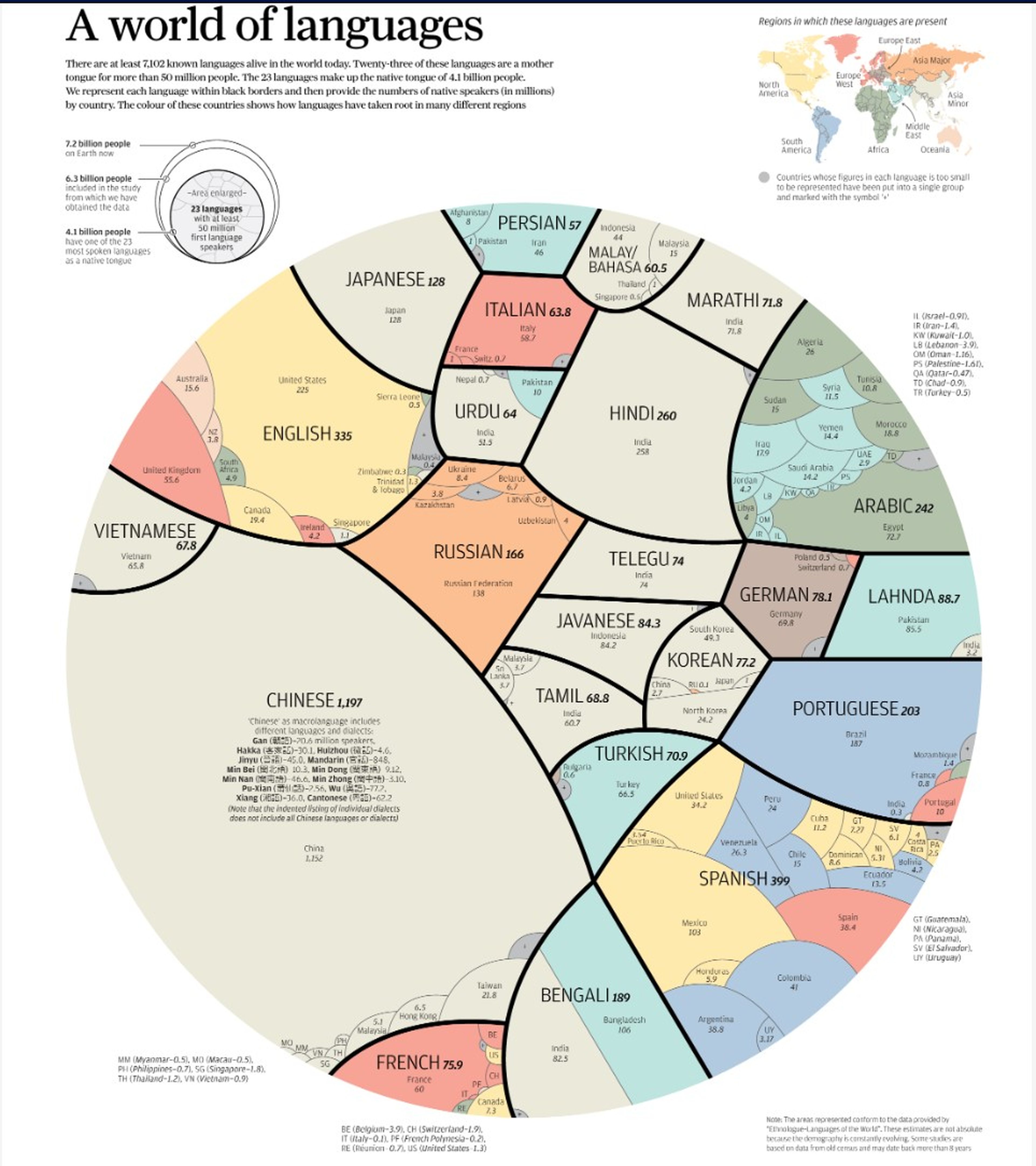 El chino y el español entre los idiomas más hablados