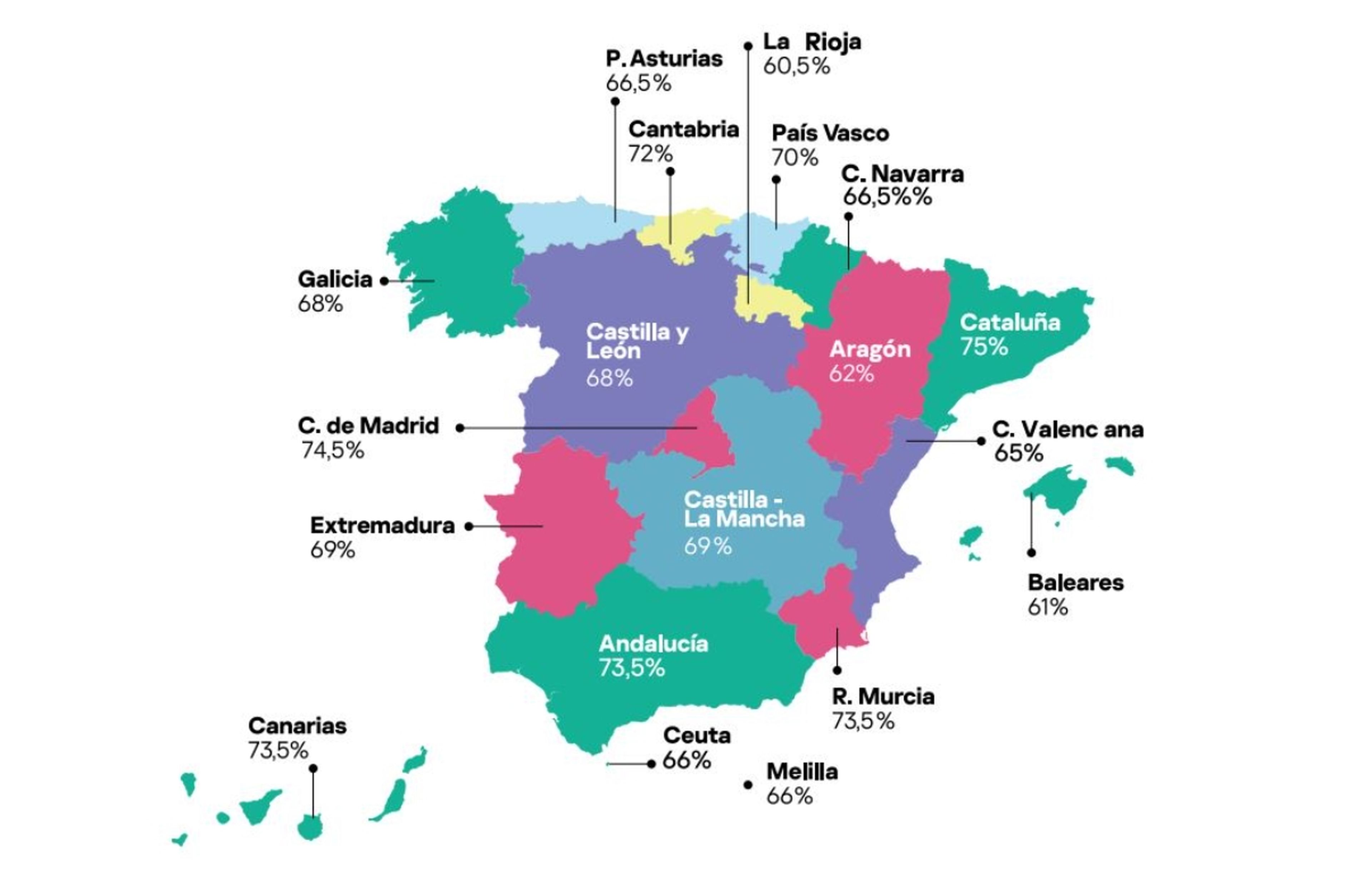 Mapa de la dependencia tecnológica en España