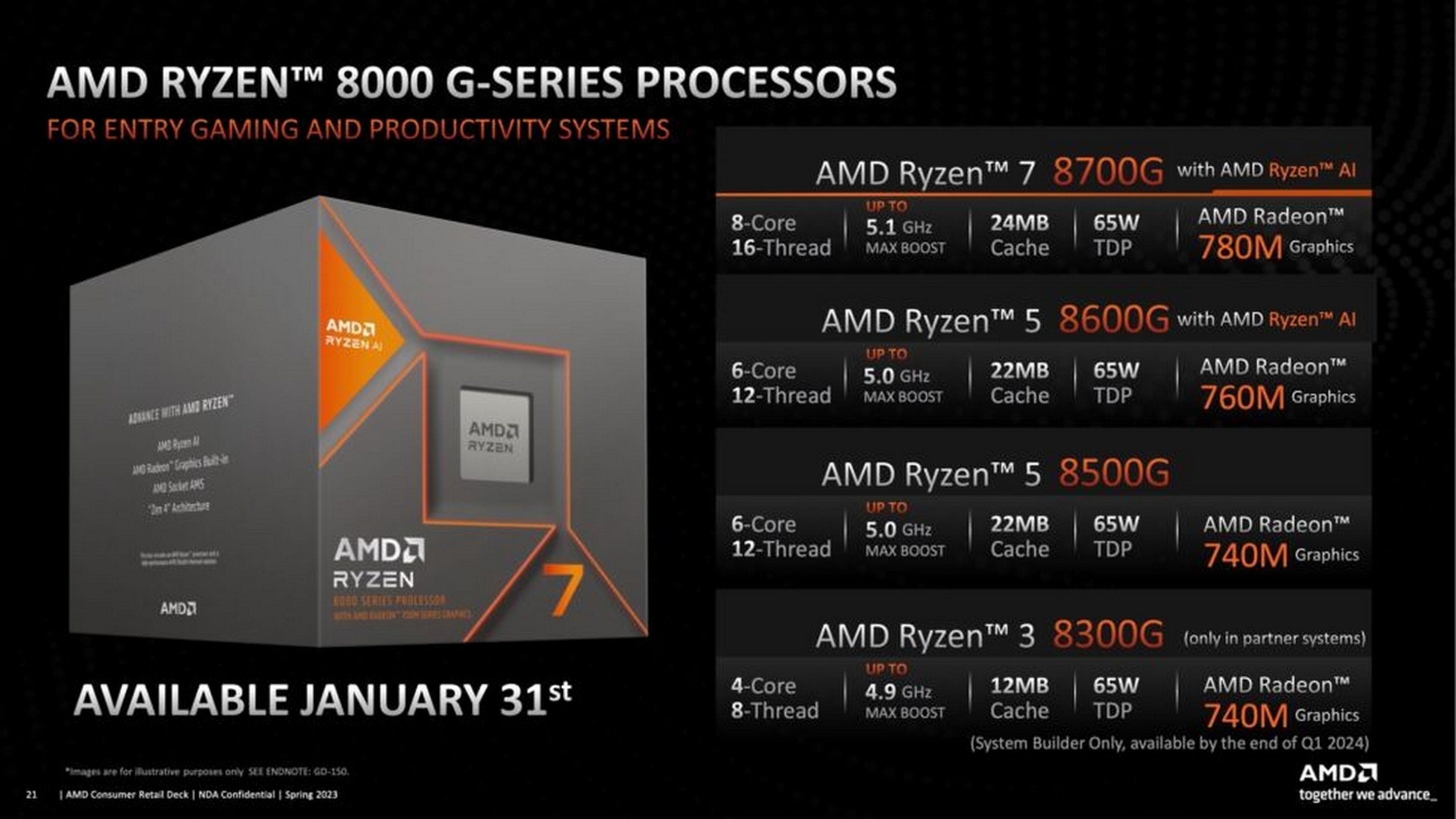 AMD Ryzen 8000 G