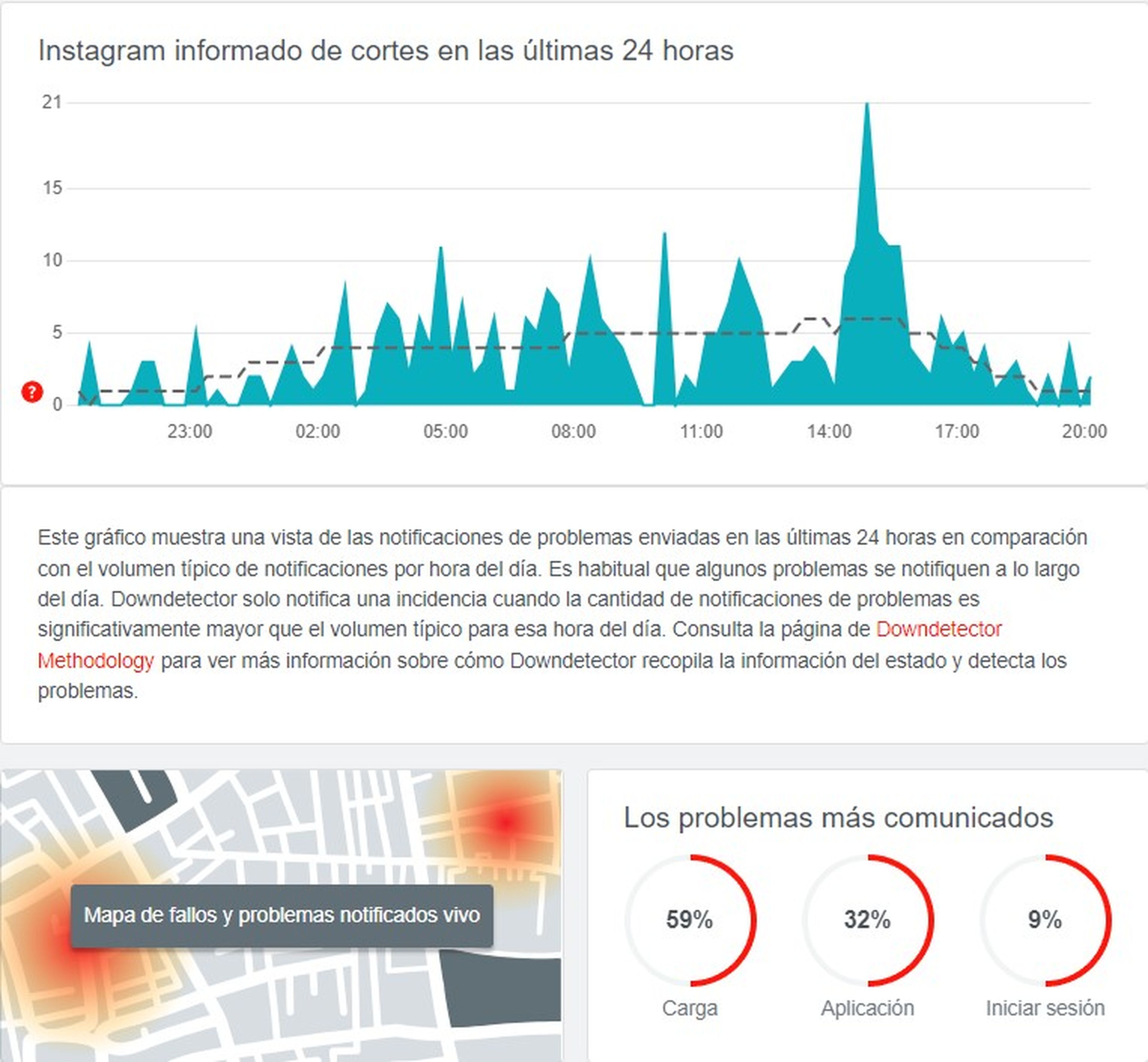 Downdetector