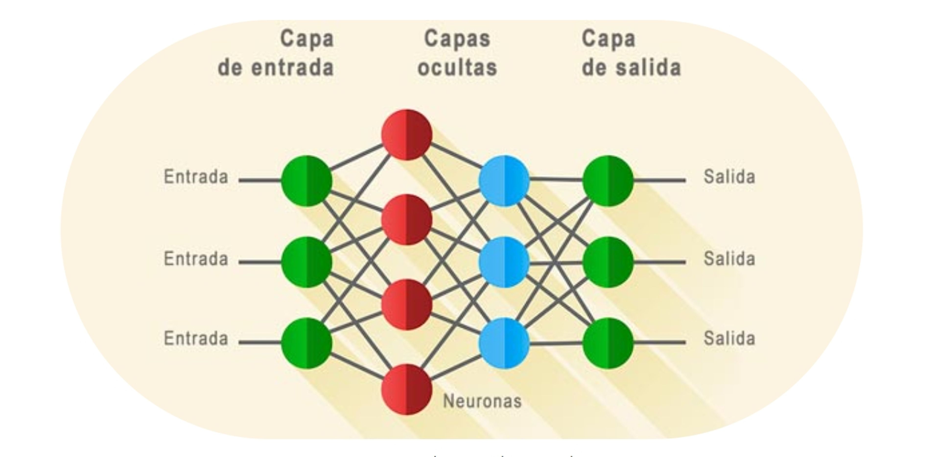 Estructura de una red neuronal. Fuente: carballar.