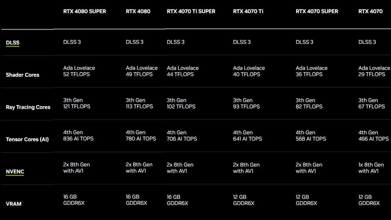 Rtx sales 4000 specs