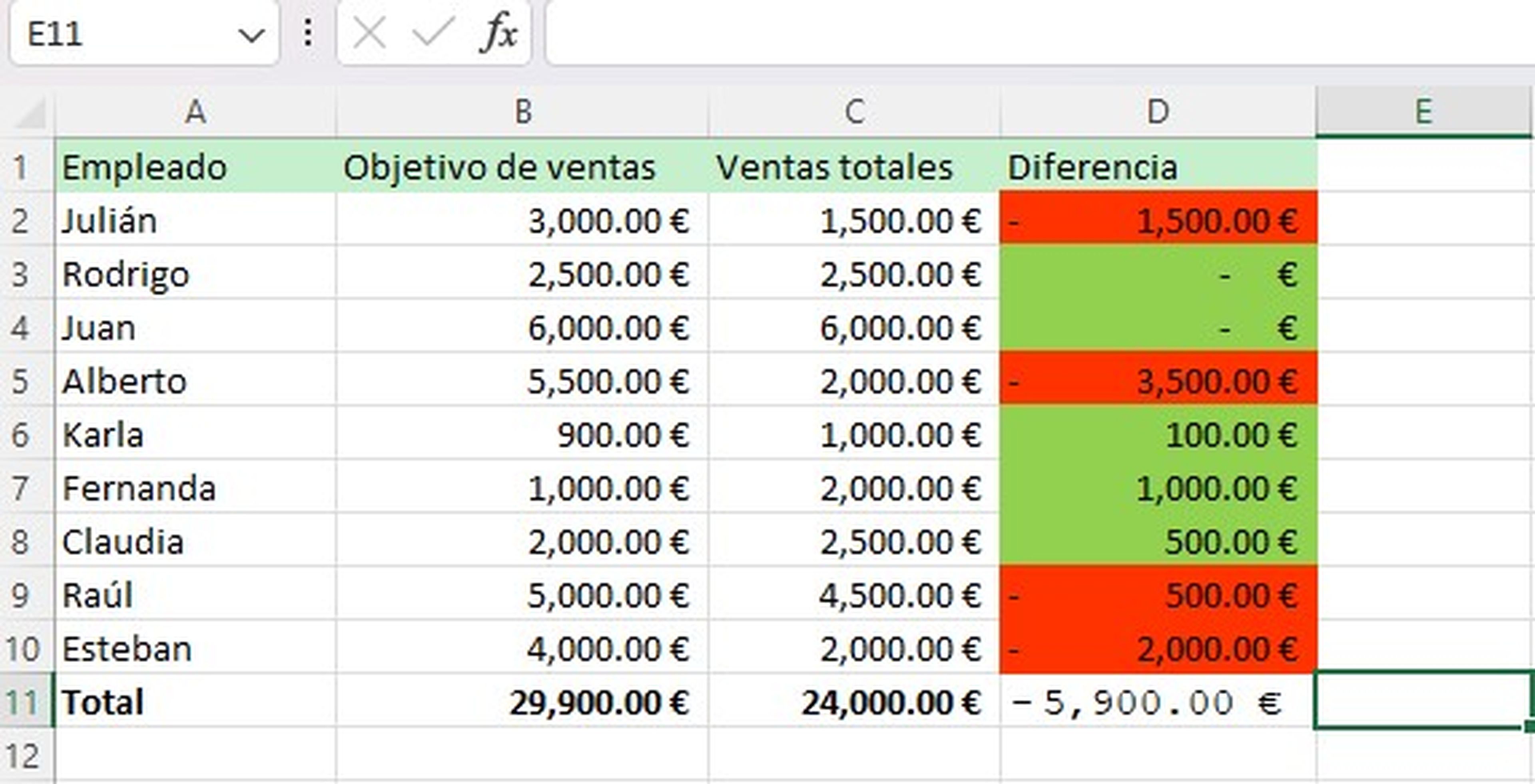 Resultado de la fórmula de Excel