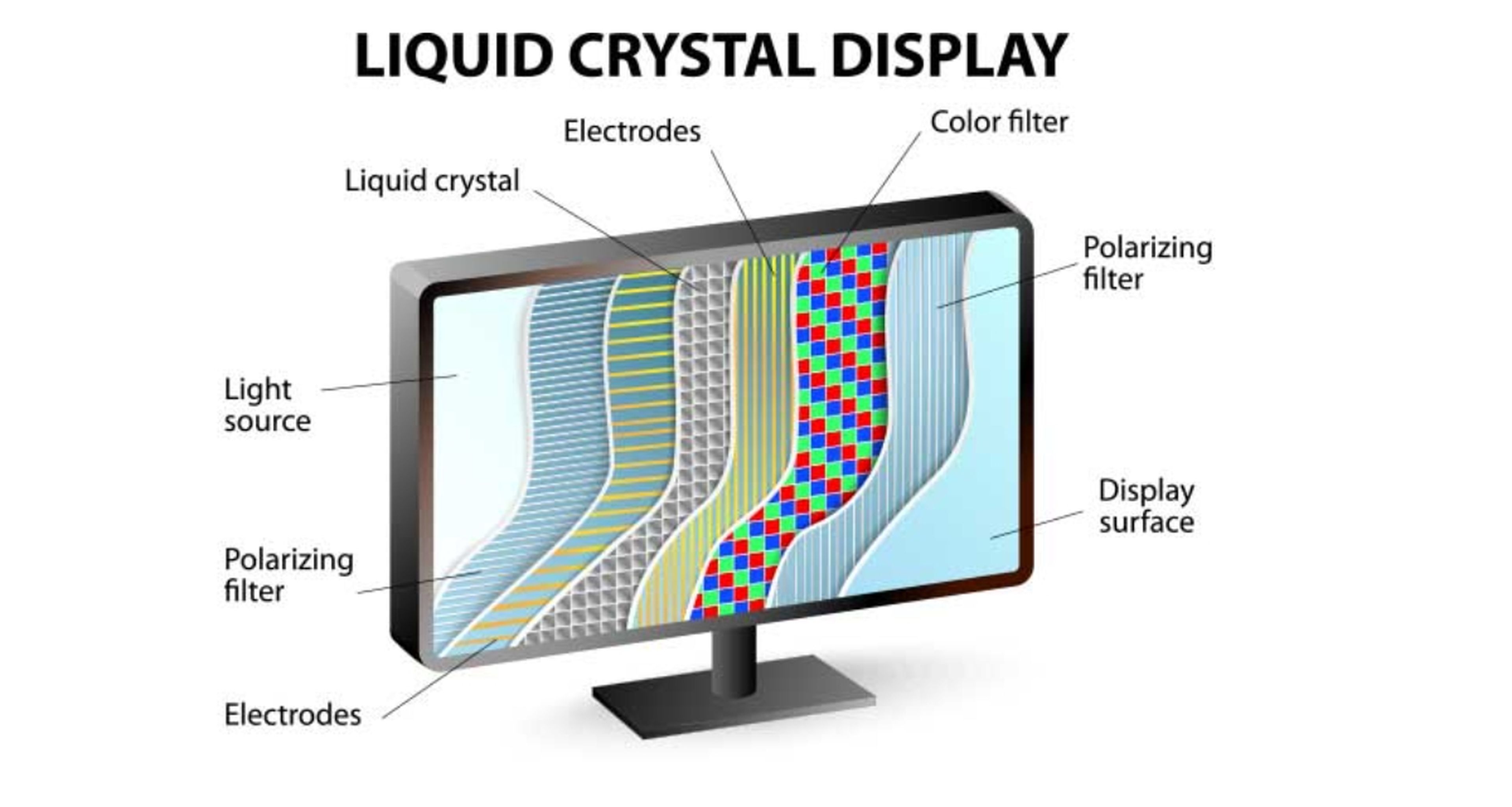 Panel LCD