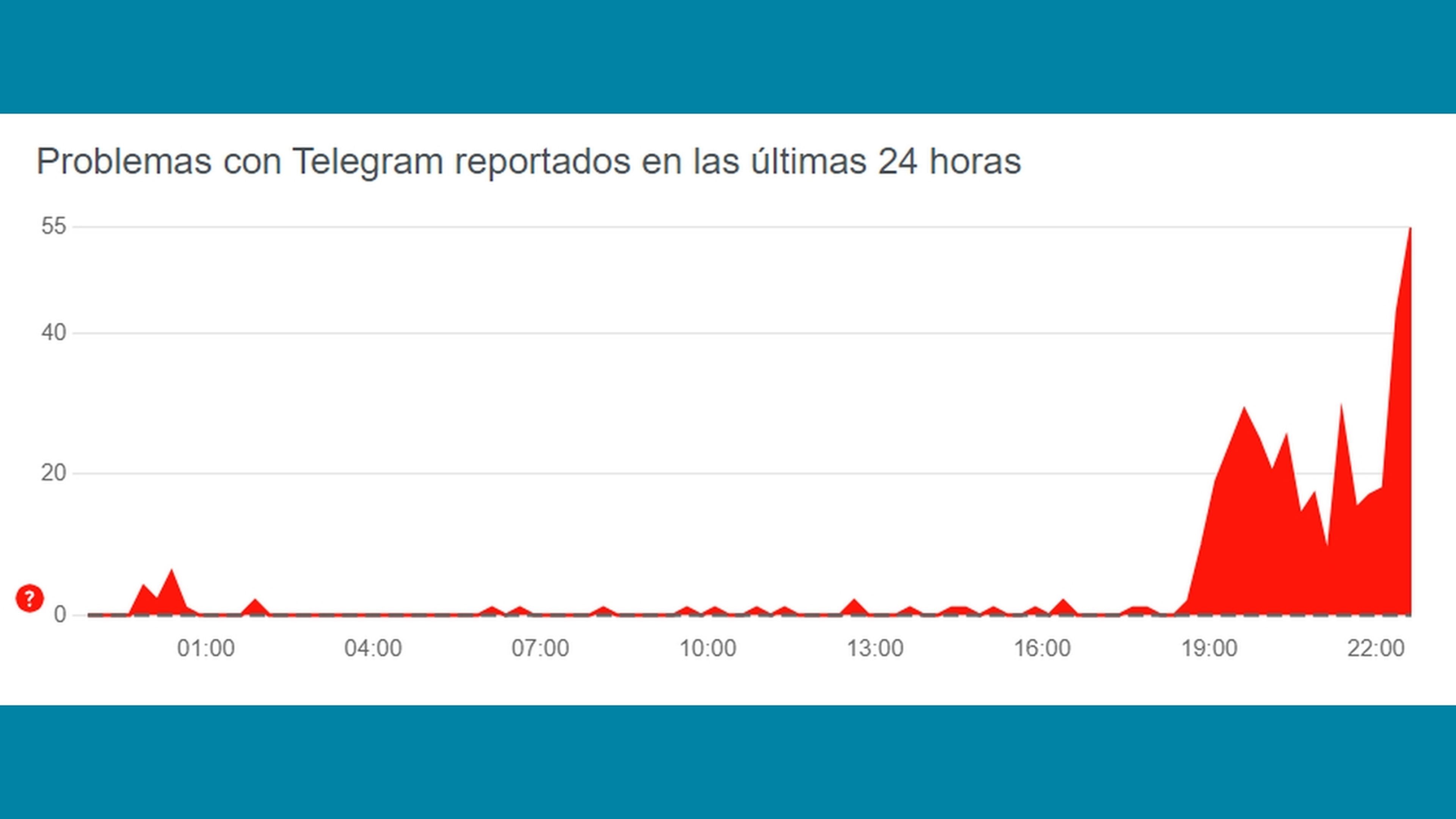 Telegram bloqueada en España