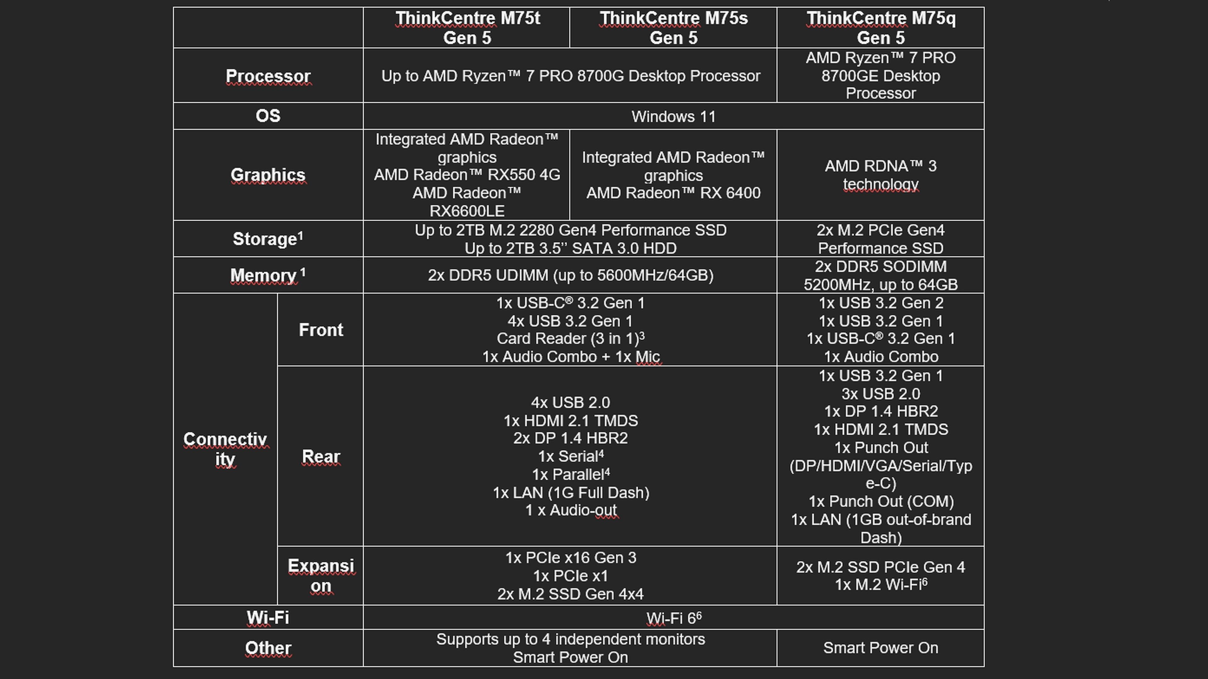 Especificaciones Lenovo ThinkCentre Gen 5