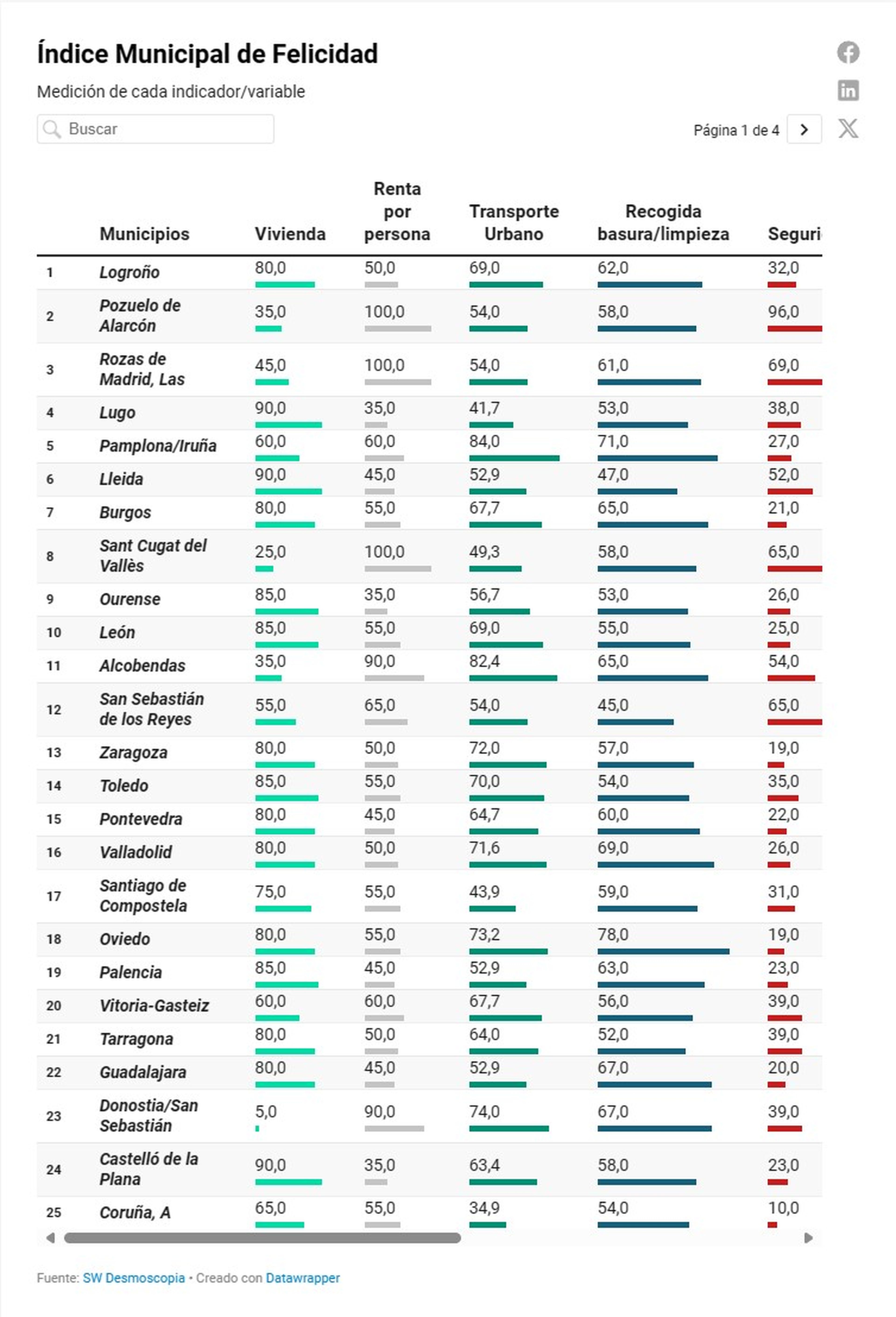Municipios más felices de España