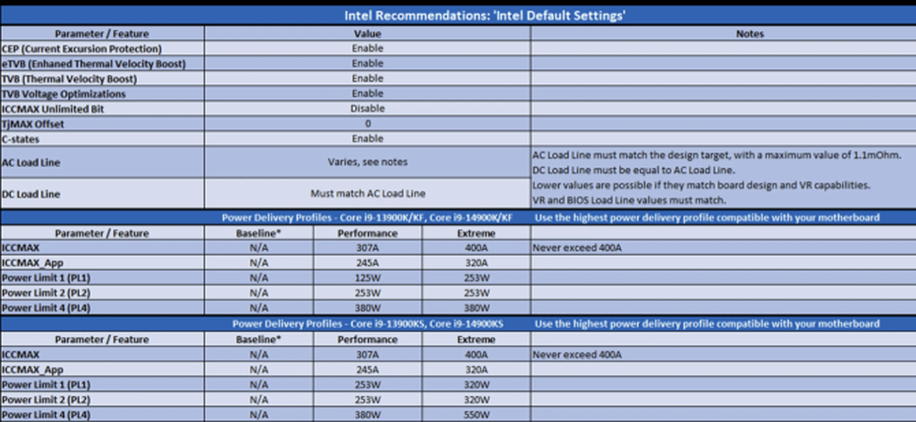 Compatibilidad placas base de Intel