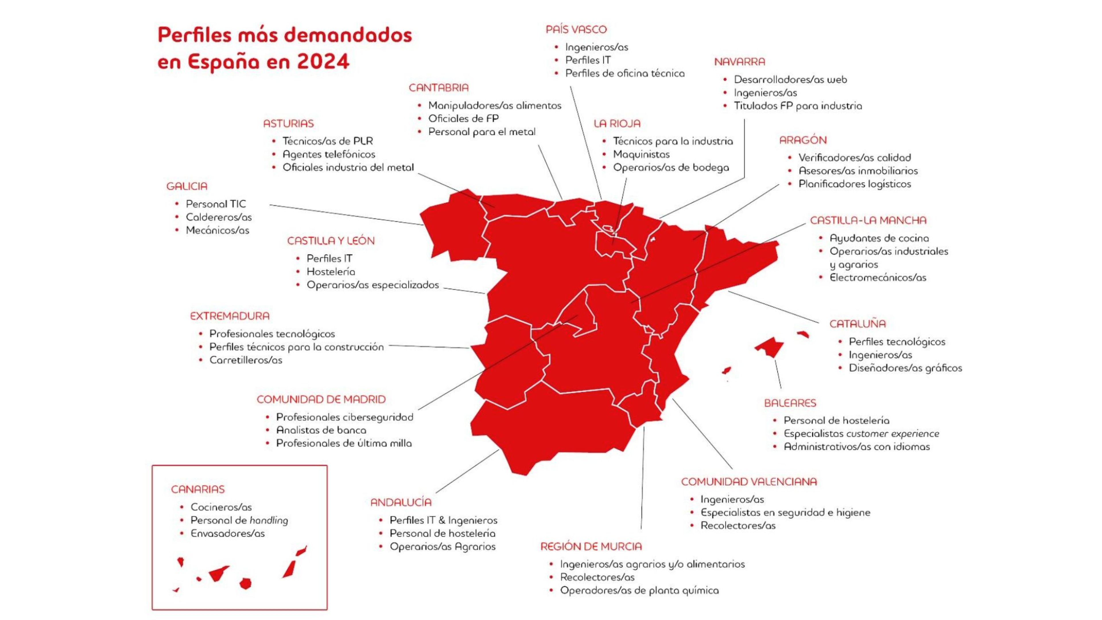 Ni programadores ni científicos de datos: el mapa de los empleos tecnológicos más demandados por cada CCAA