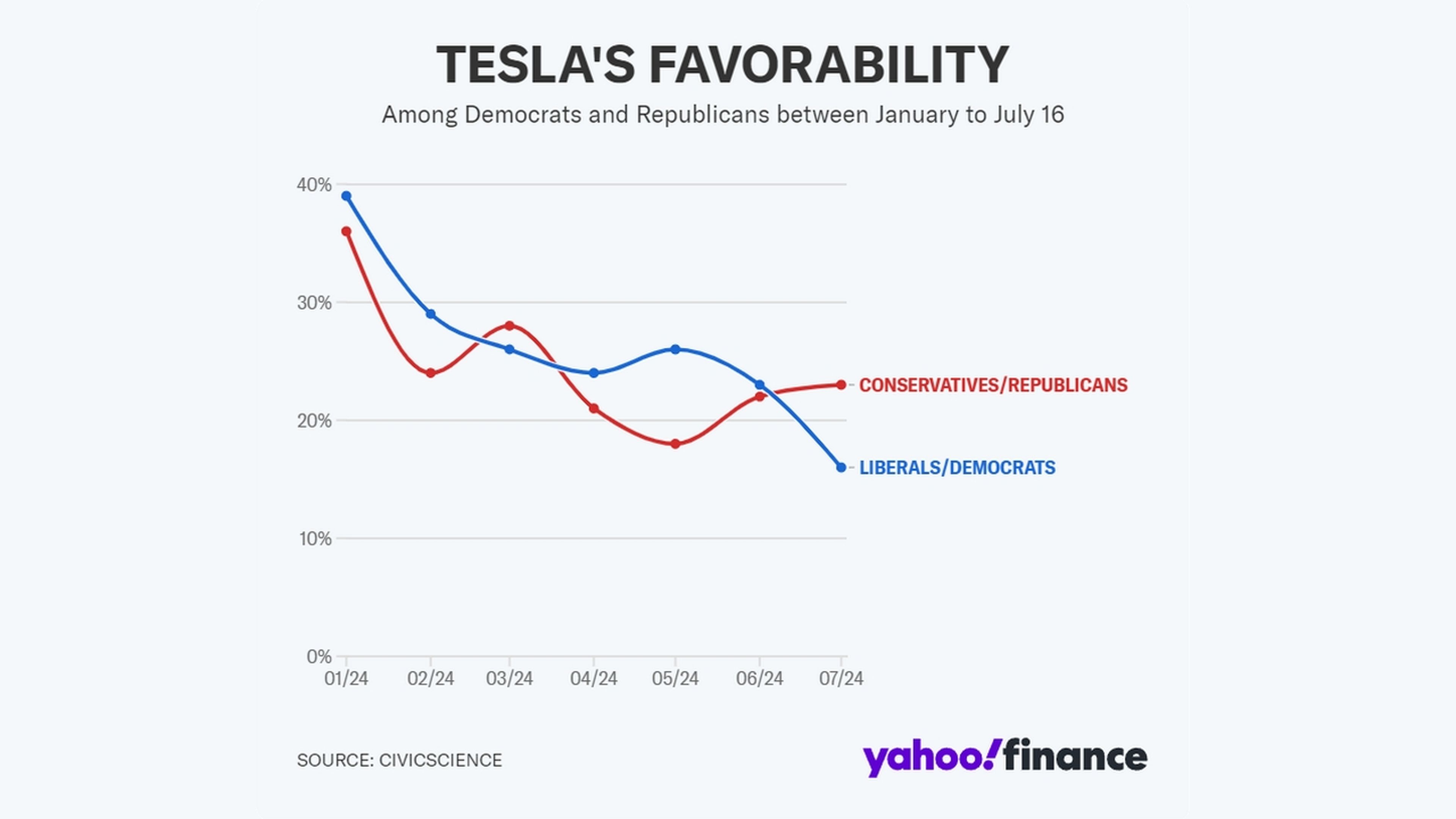 Apoyo a Tesla en 2024