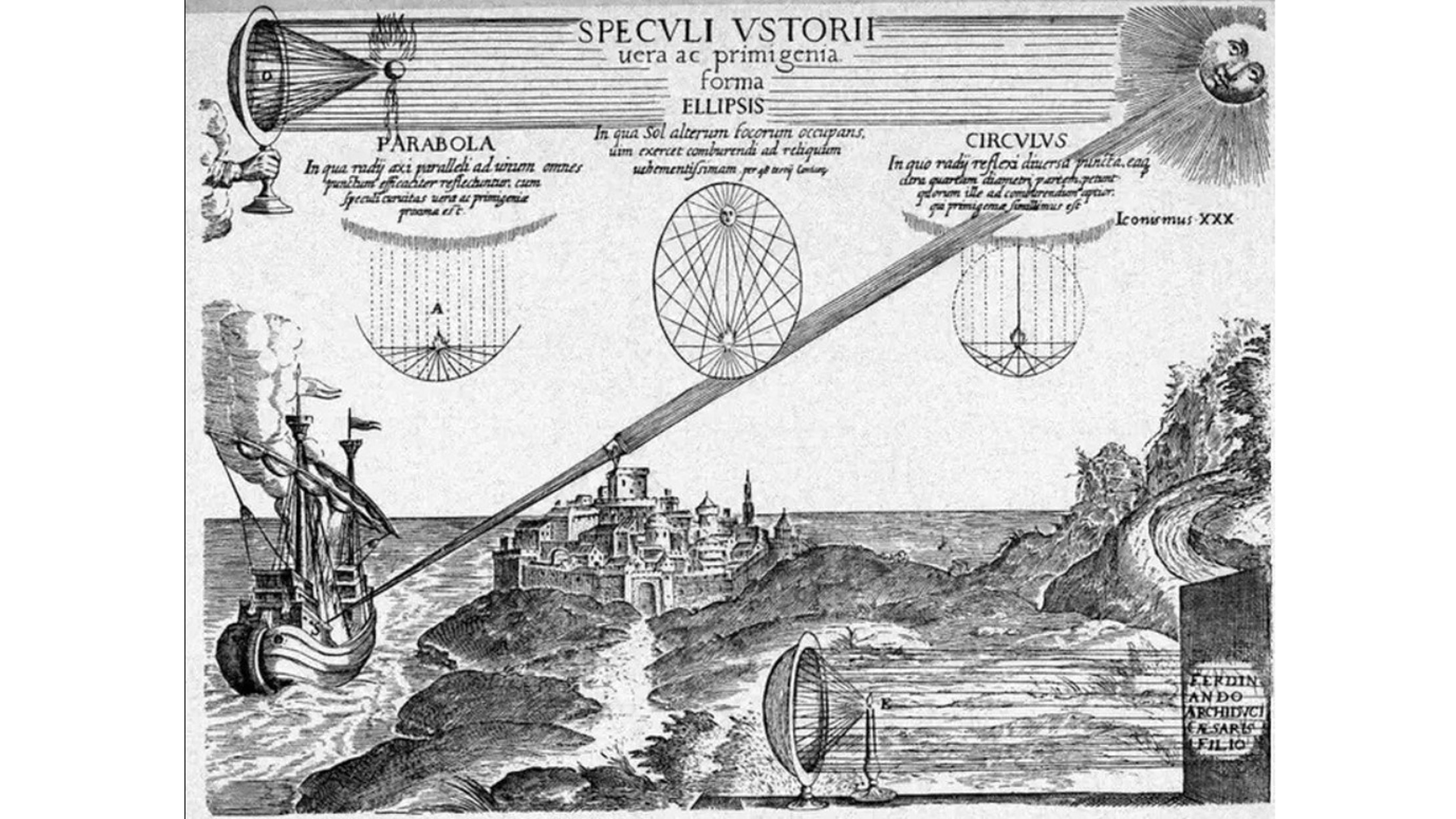 Athanasius Kircher realizó un grabado que muestra cómo podrían haberse utilizado los espejos ardientes de Arquímedes