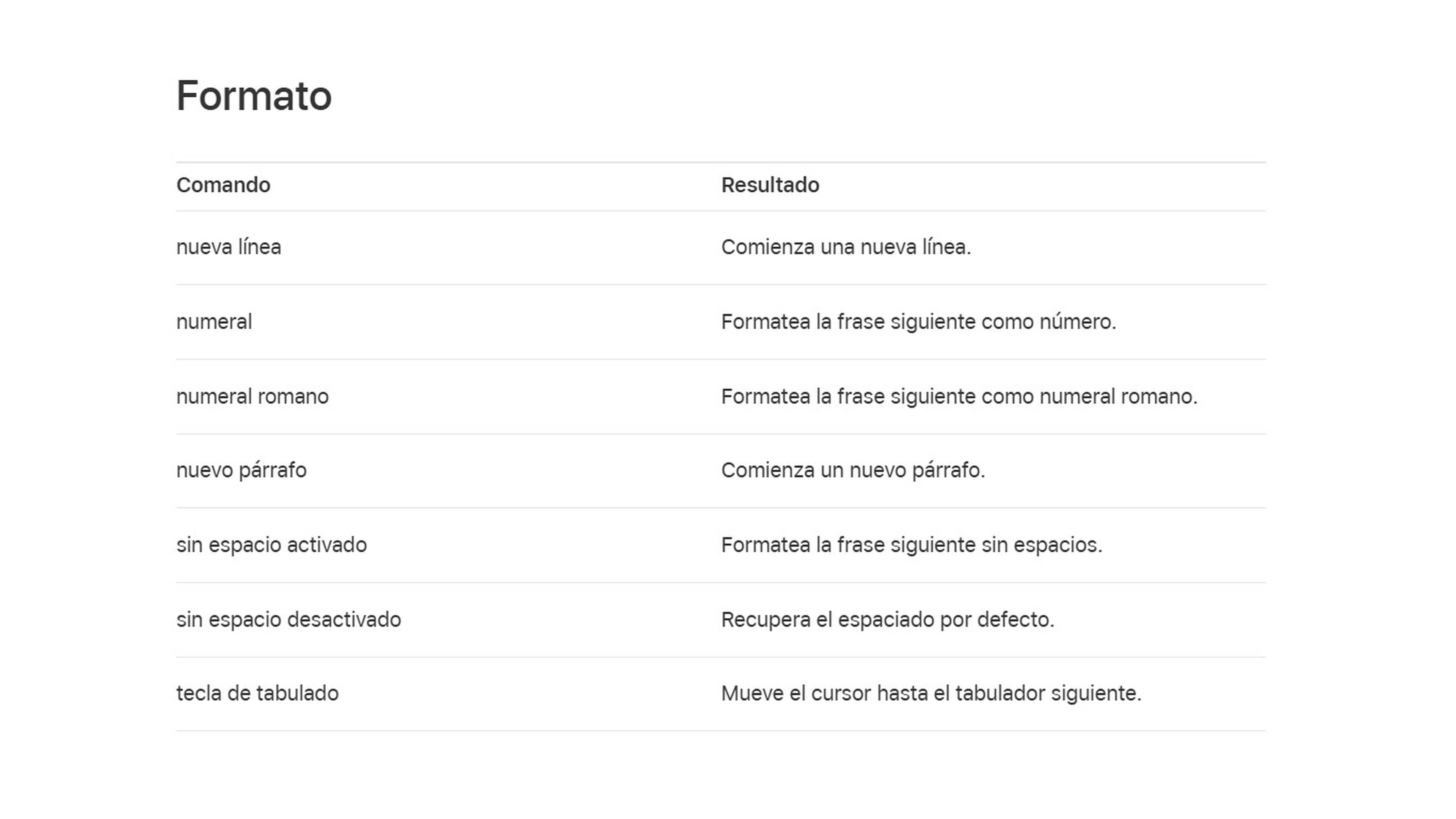 Formato de comandos por voz de Mac