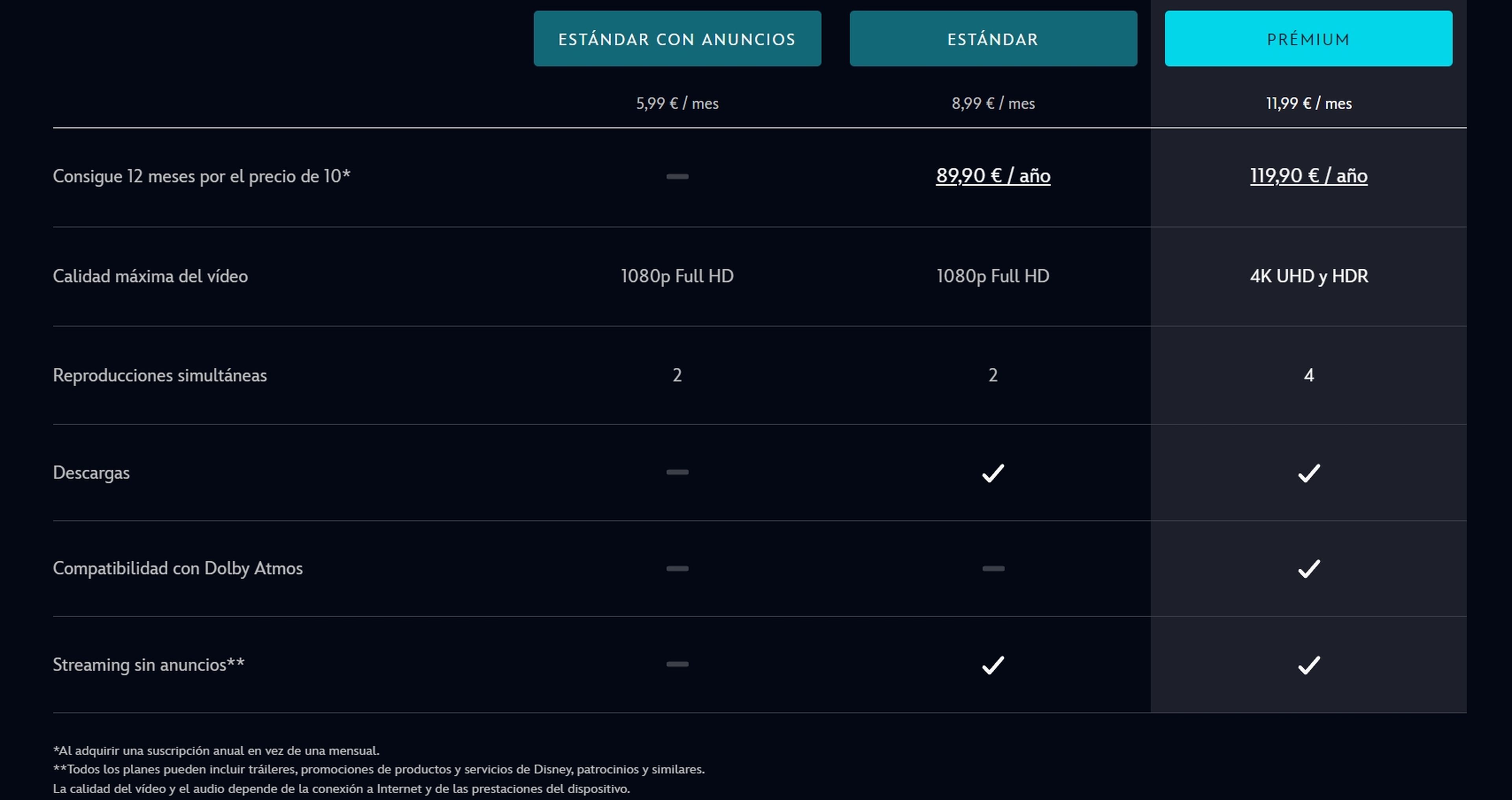 Disney+ plans and prices