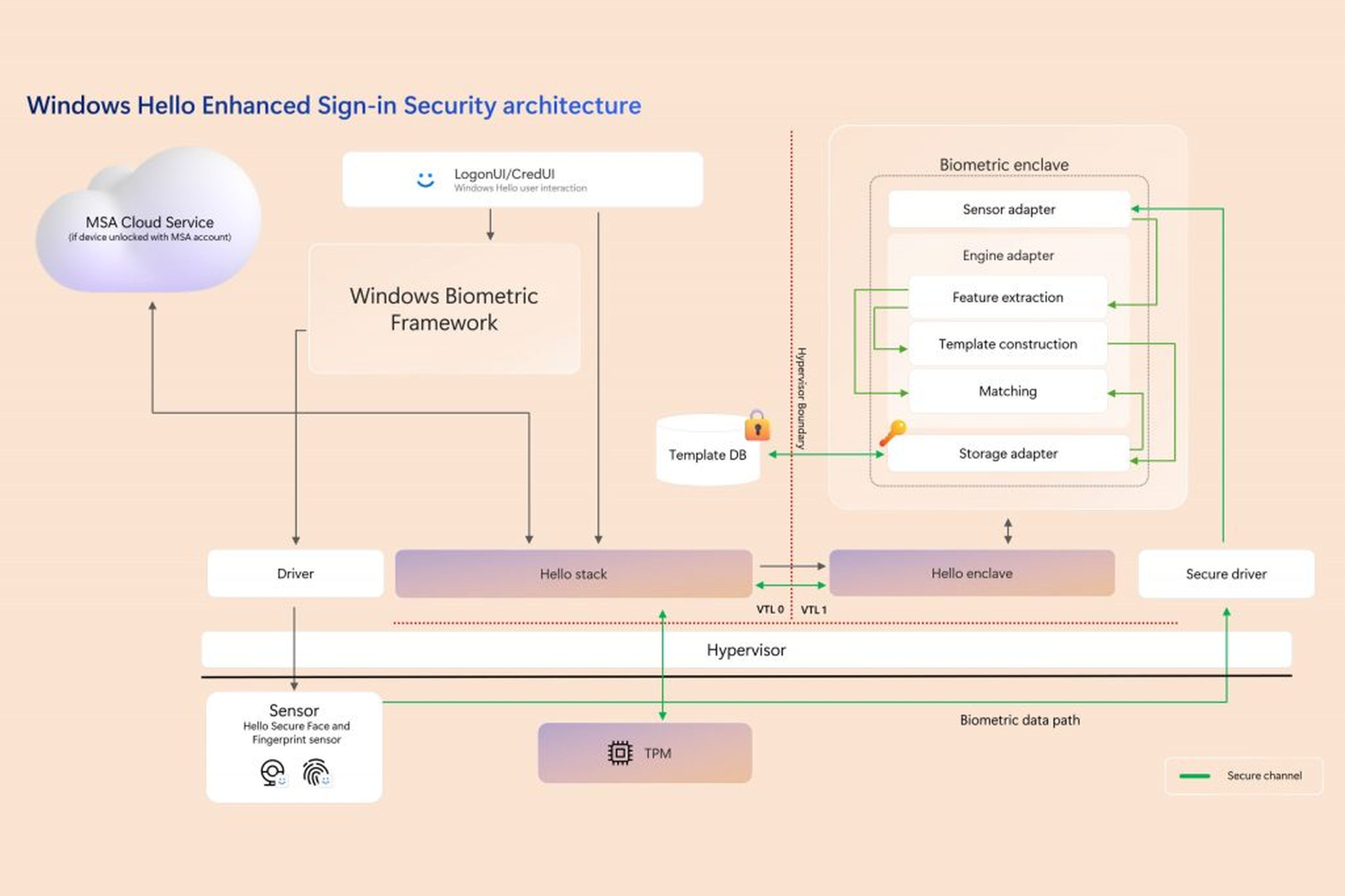 Windows Recall