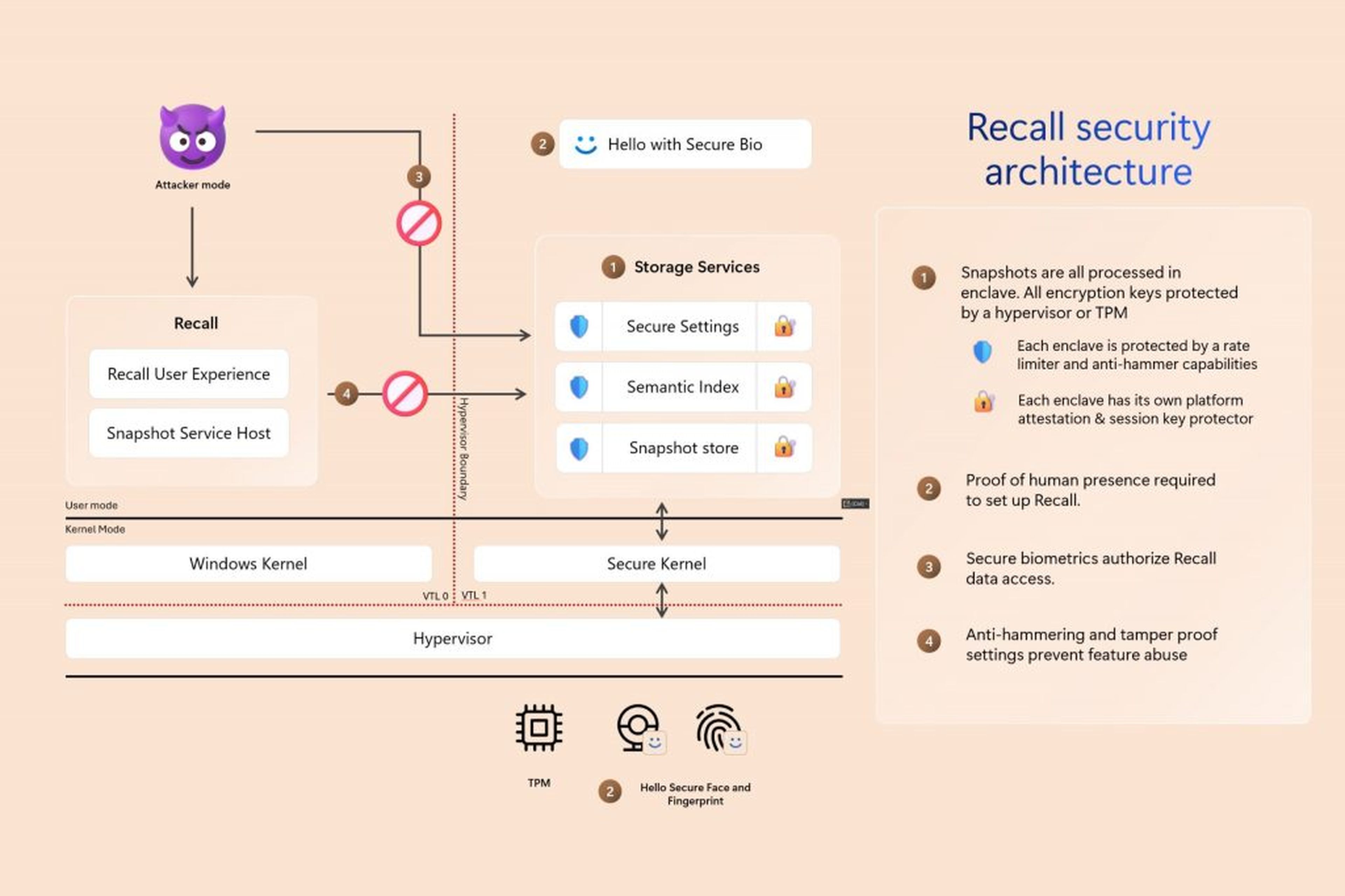 Windows Recall