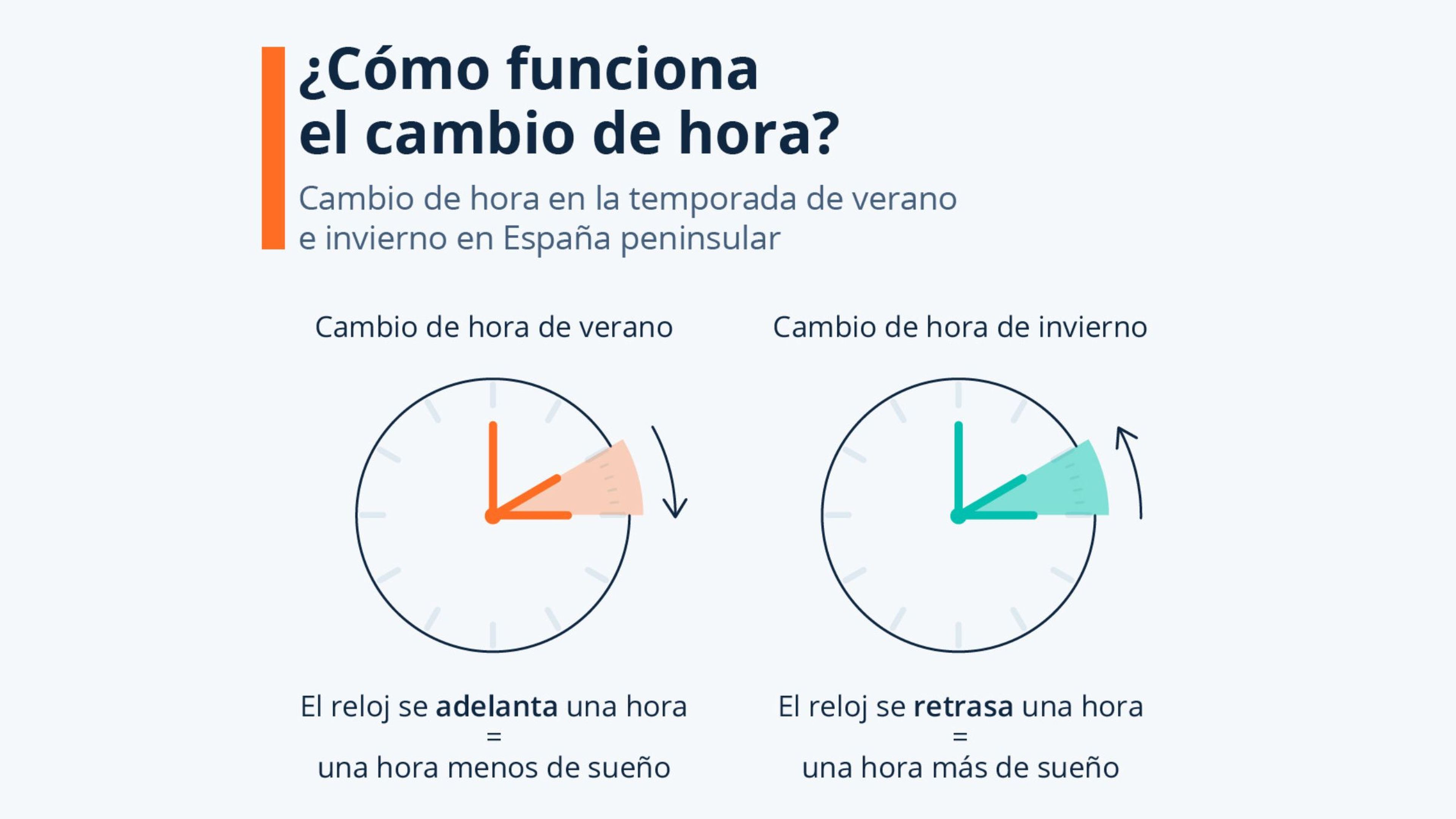 Why is the time changed and what supposed benefits does it have?