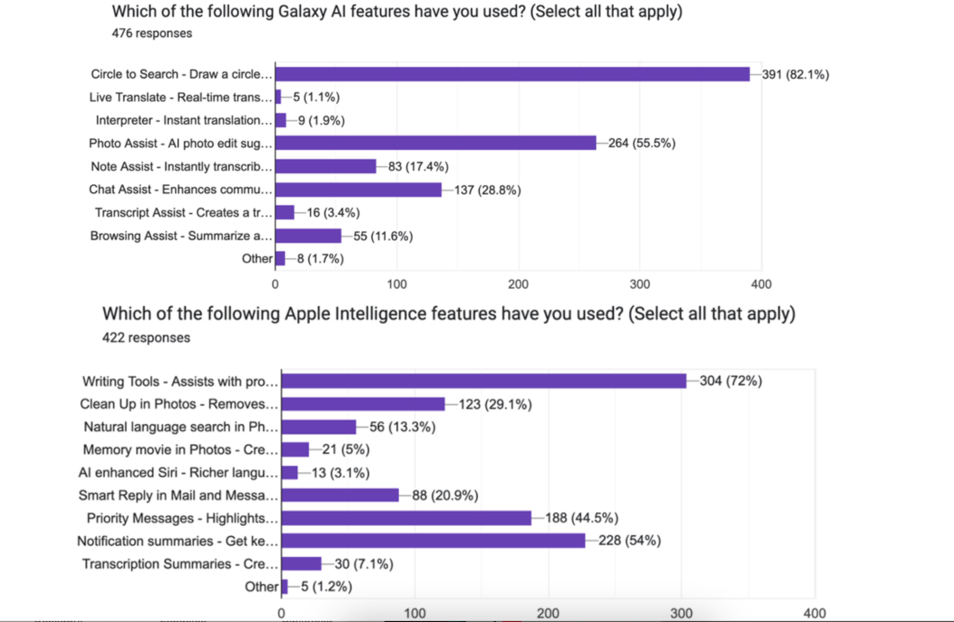 Comparación Android y iPhone IA