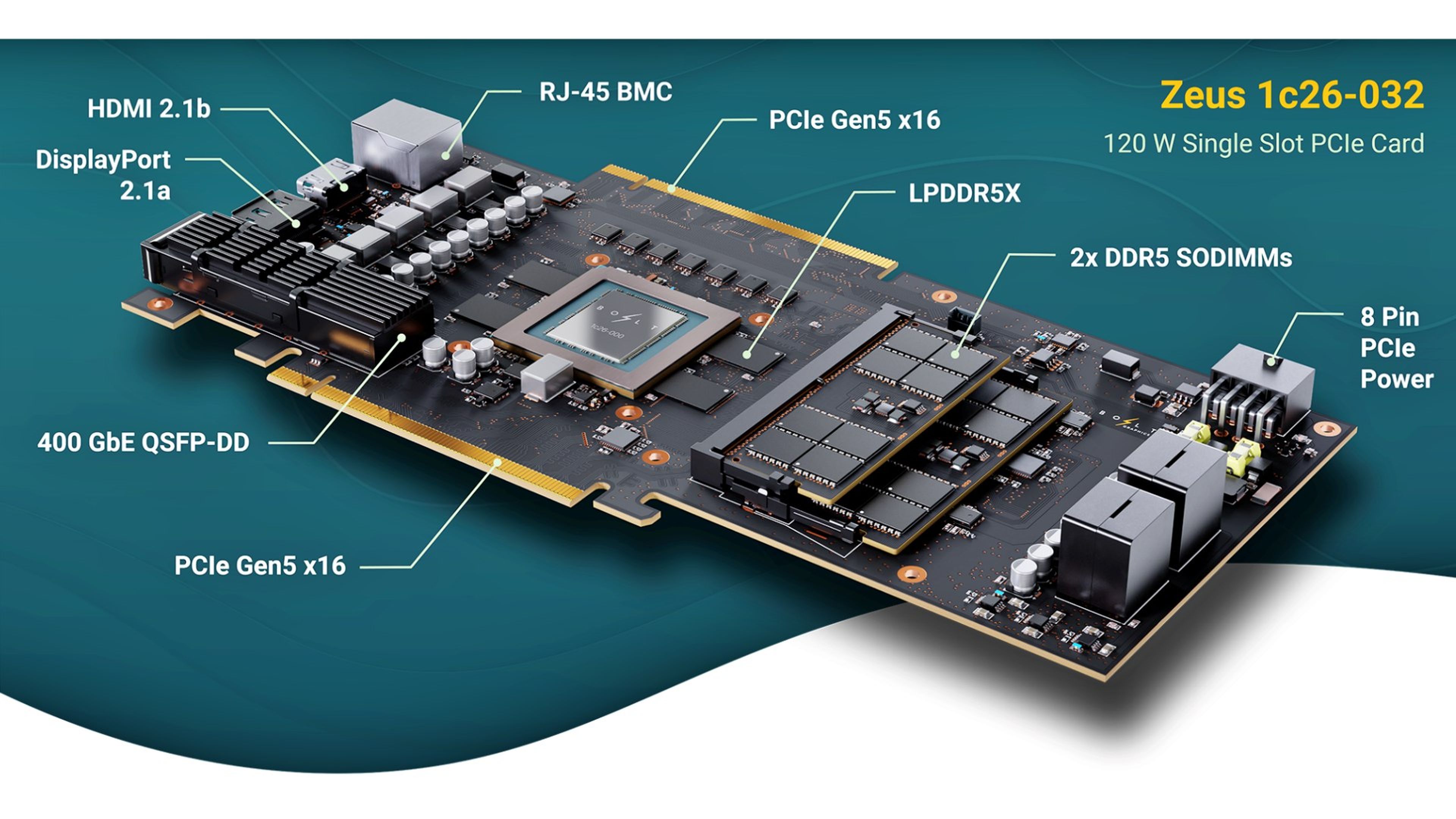 GPU Zeus competencia de Nvidia