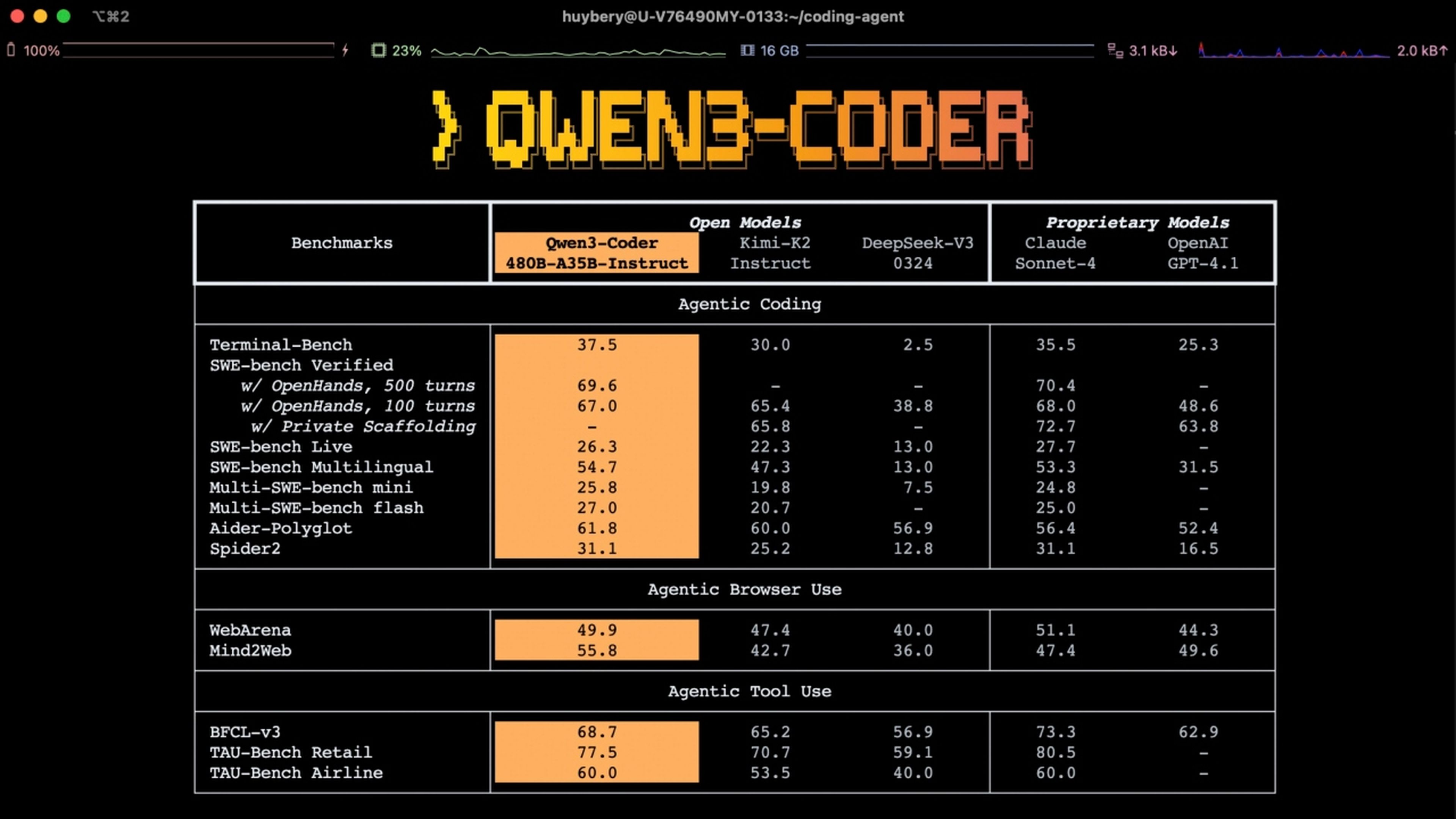 Puntos de Qwen3-Coder