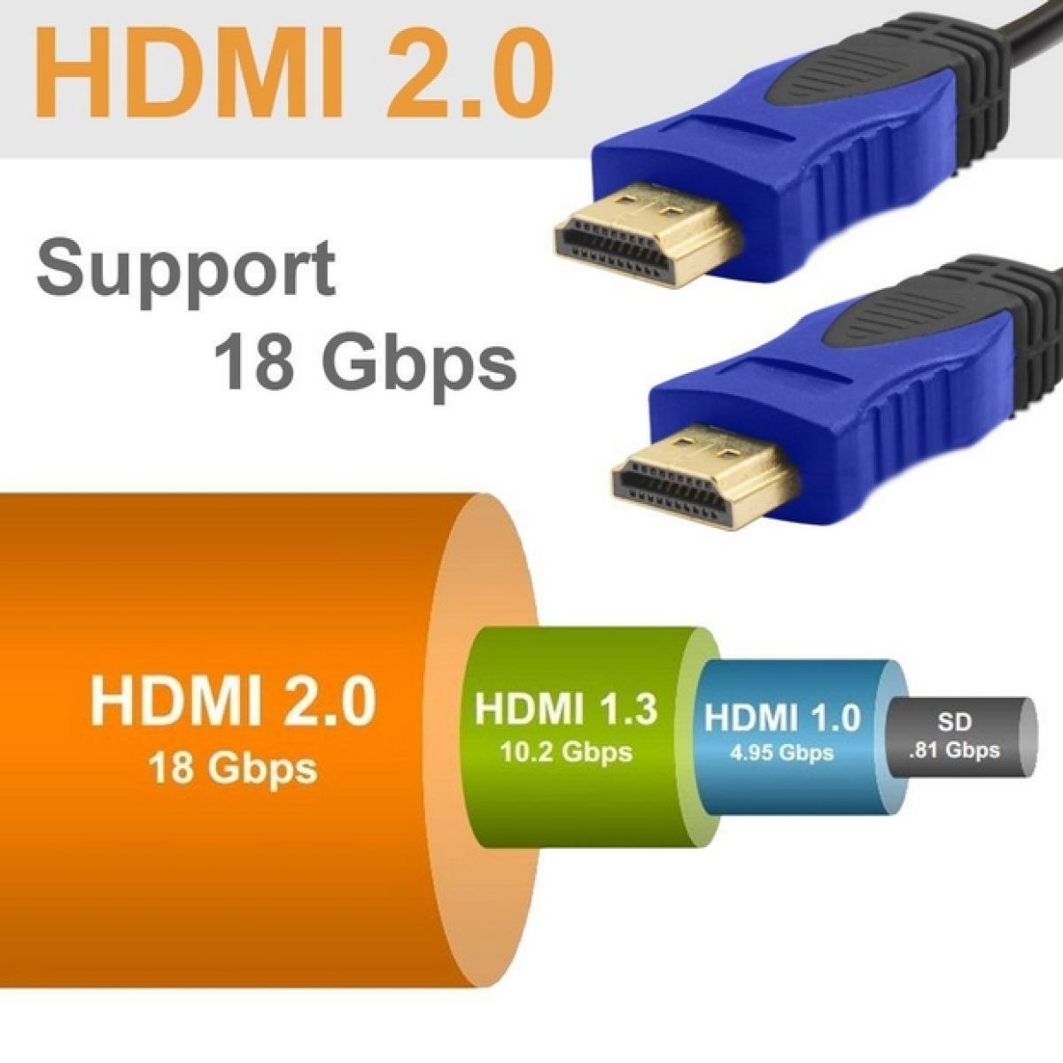 Hdmi кабель версии 1.4. Кабель HDMI - HDMI V2.0, 0,5м. HDMI 2.0 vs HDMI 2.0A. Кабель PROWIRE HDMI 1.4.