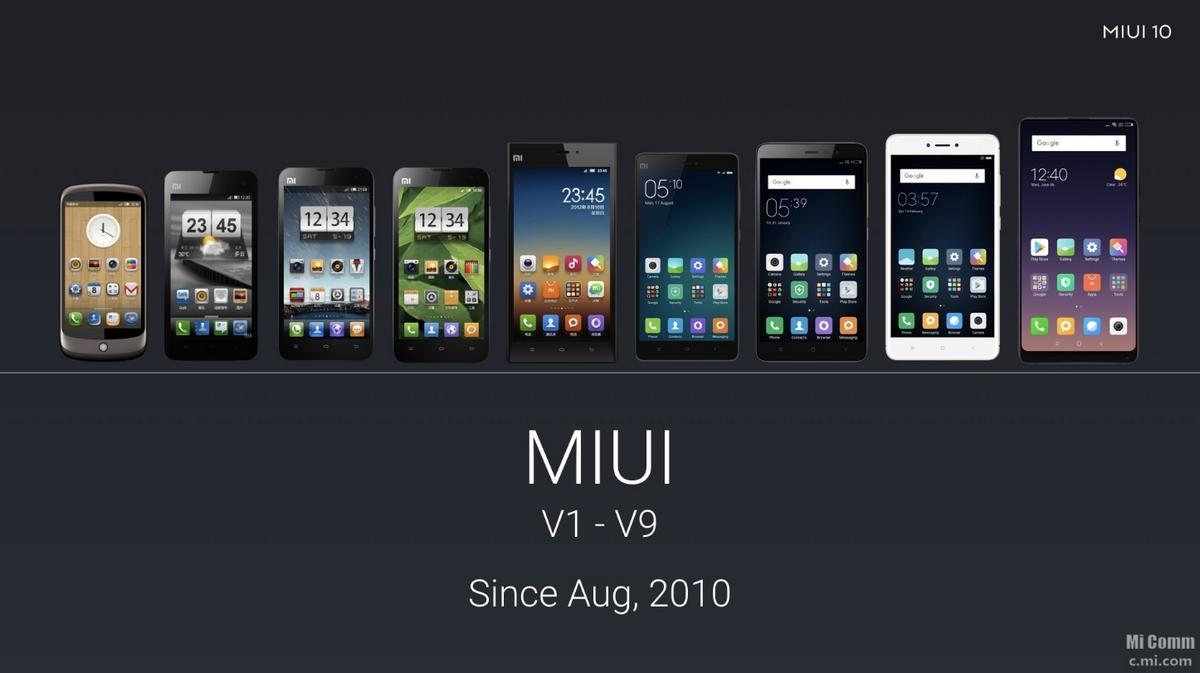 Xiaomi Mi 1: así nació el primer móvil de la compañía asiática | Tecnología  - ComputerHoy.com