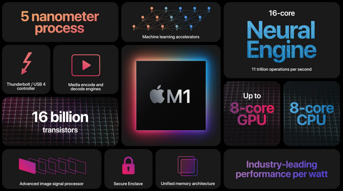 AsÃ­ es el Apple M1, el nuevo procesador propio para Mac de Apple que