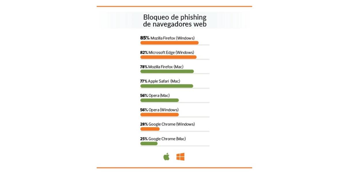 Los mejores antivirus gratuitos de 2022 según la OCU: ¿son ...