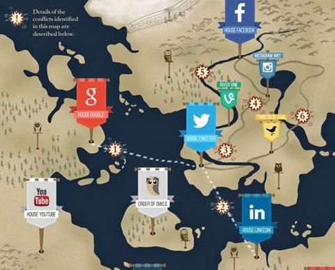 Juego de tronos redes sociales Juego de tronos redes sociales