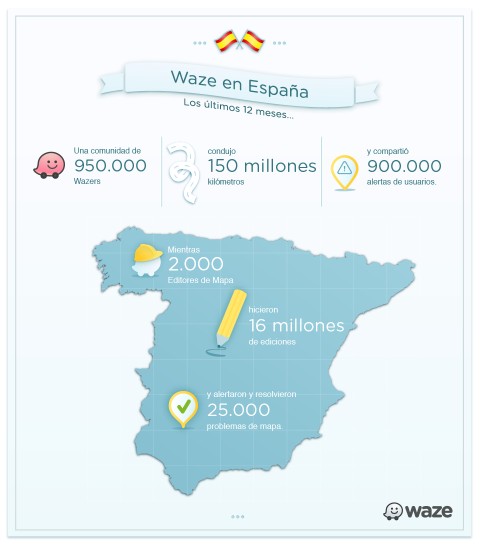 Un resumen de Waze en España Un resumen de Waze en España
