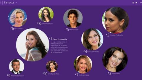 Microsoft devela lo más buscado de 2014 en Bing, las tendencias del año. Microsoft devela lo más buscado de 2014 en Bing, las tendencias del año.