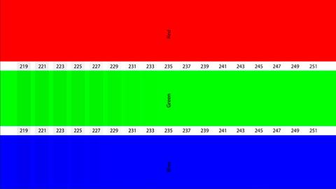 Patrones de calibración de AVS HD709 Patrones de calibración de AVS HD709
