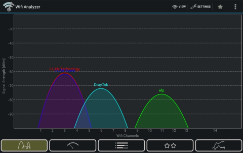 Wifi Analyzer Wifi Analyzer