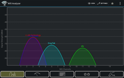 Wifi Analyzer