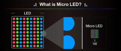 que es mini y micro led y en que