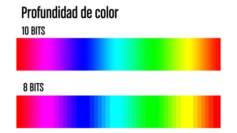 Profundidad de color en pantallas
