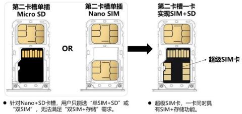 SuperSIM